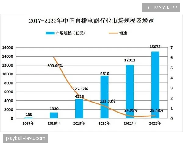 直播平台竞争加剧，分析新兴平台崛起趋势及市场变化